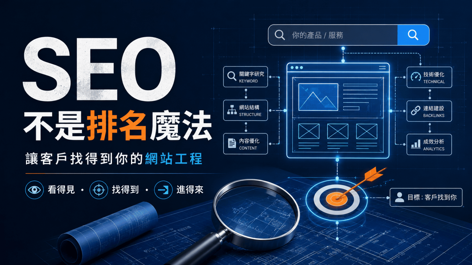 SEO 的價值不只是排名第一,而是當客戶正在搜尋問題、比較方案、尋找廠商、評估服務時,你的網站能穩定出現在搜尋結果中,